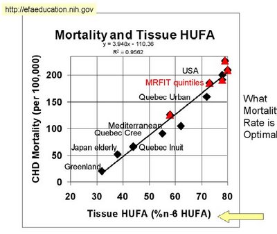 landis graph of hufa and mortality