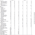 Essential fatty acids in selected foods