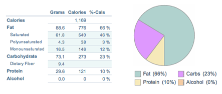 calorie breakdown