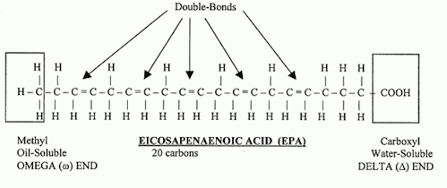 diagram of chemical structure of EPA